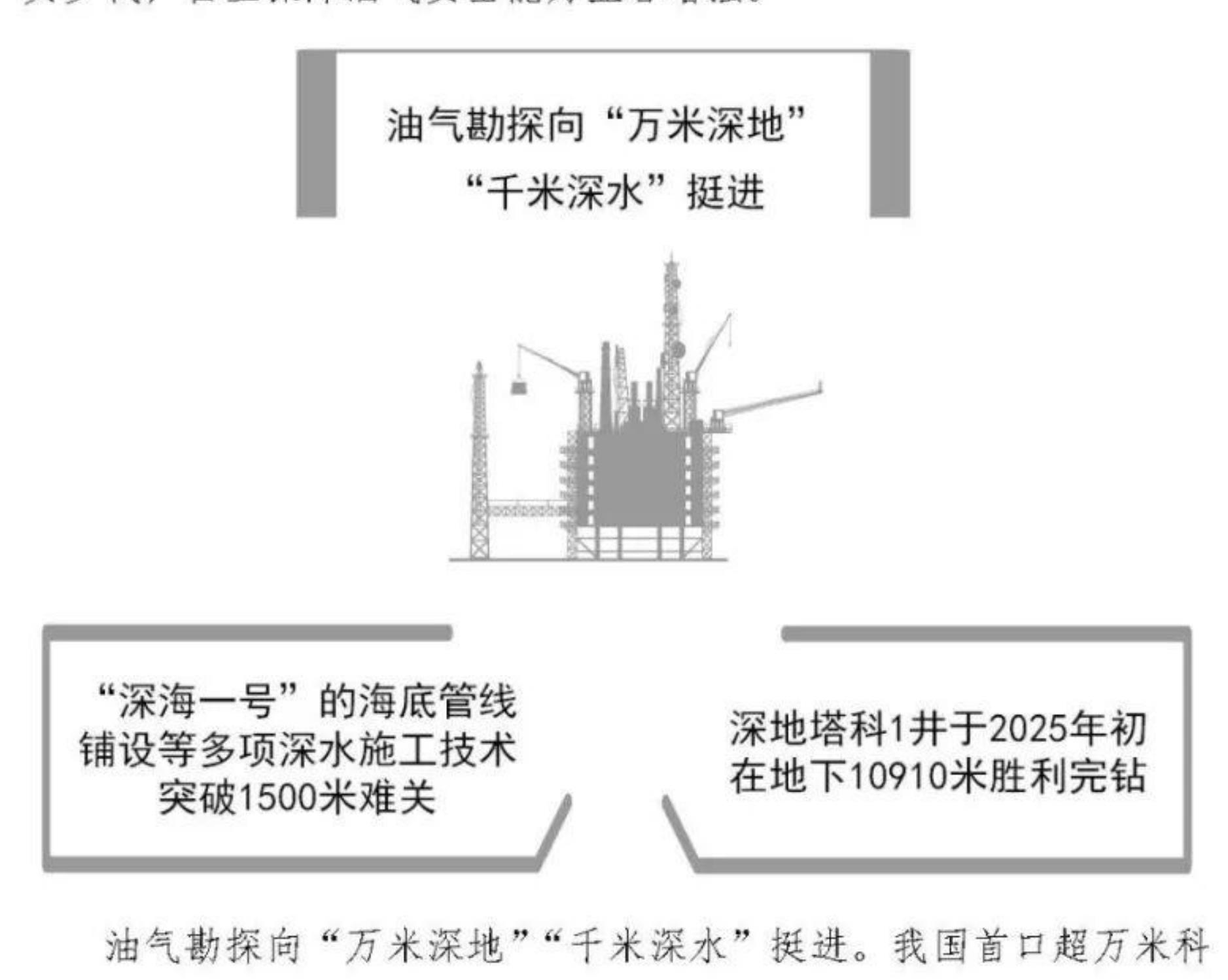《“一带一路”绿色能源合作行动计划（2024一2029）》_第4页