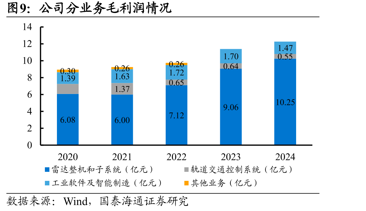 2015-2024年全球军贸出口_第5页