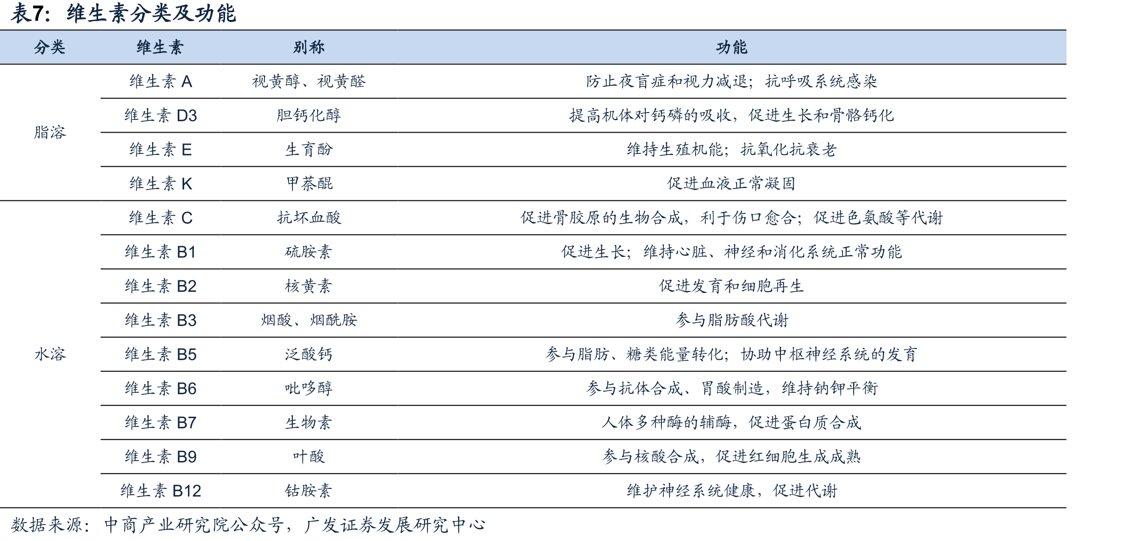 2014-2024年中国饲料总产量（亿吨）及增速_第4页