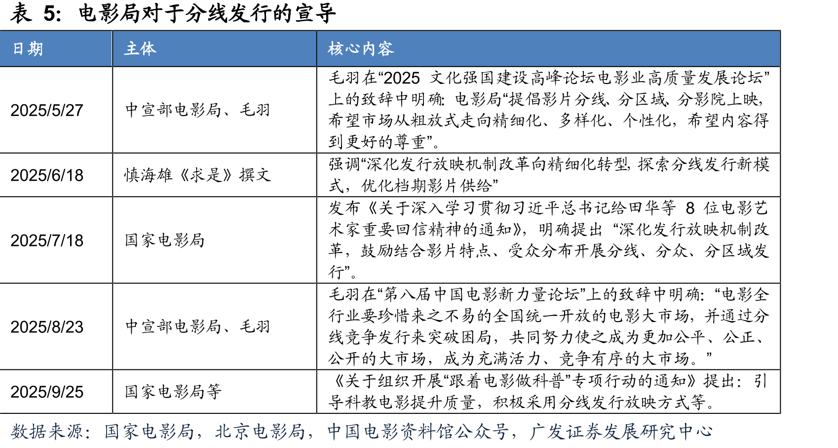 月度电影票房（含服务费，亿元）_第4页