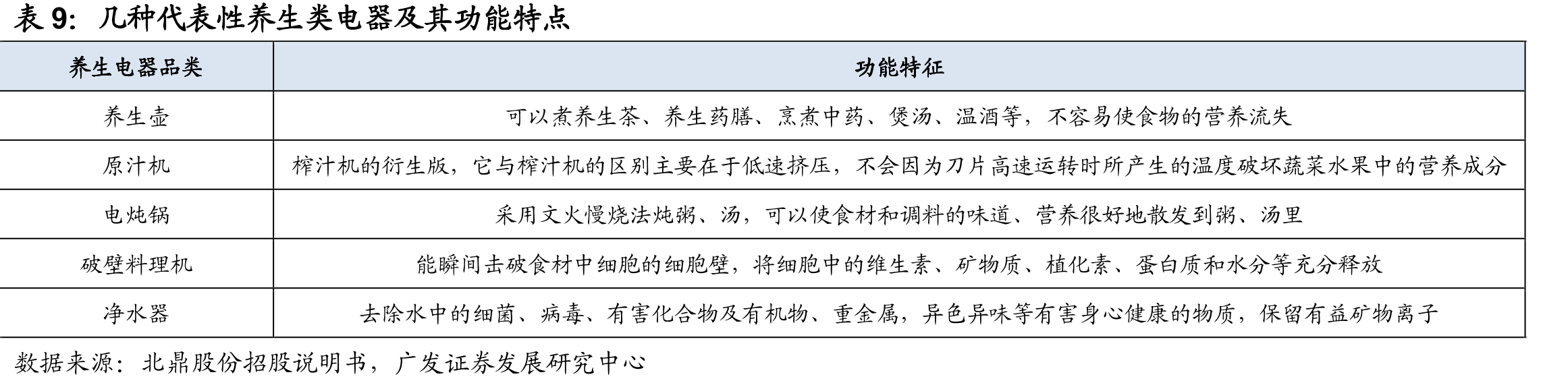 公司股权结构图（截至招股说明书公告日）_第3页