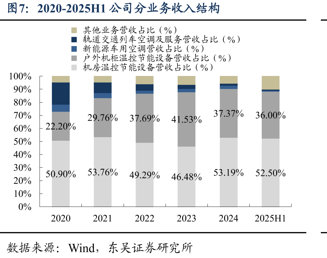 GB200NVL72服务器液冷模块价值量测算（美元）_第4页