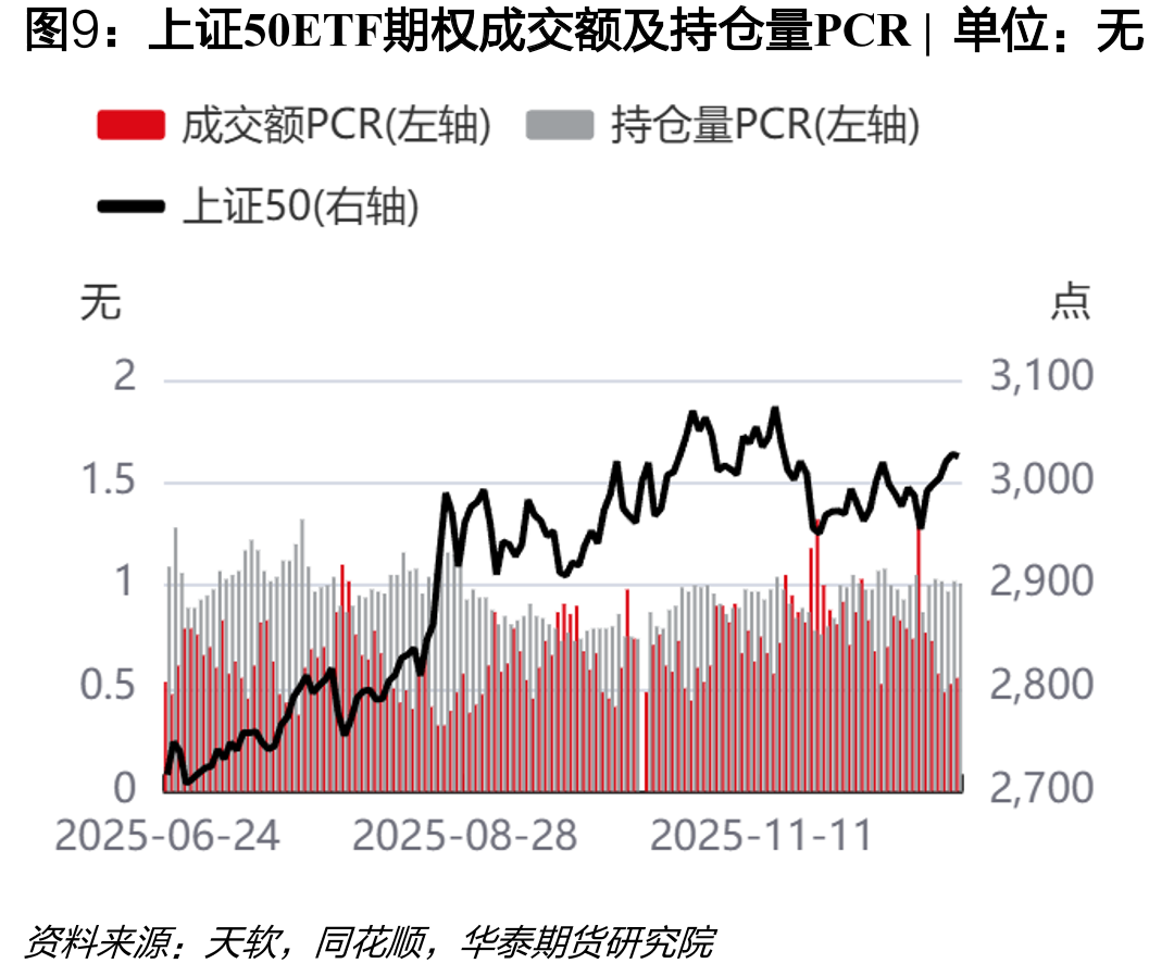 中证500ETF期权（沪市）波指VIX|单位：%_第5页
