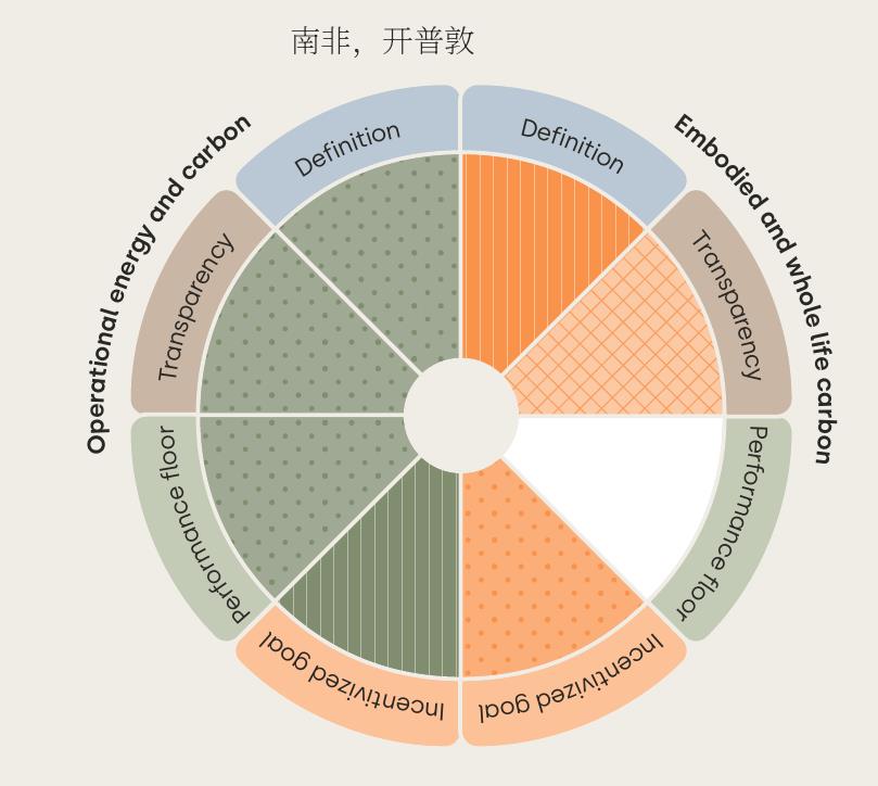 来自联合国环境署的数字_第5页