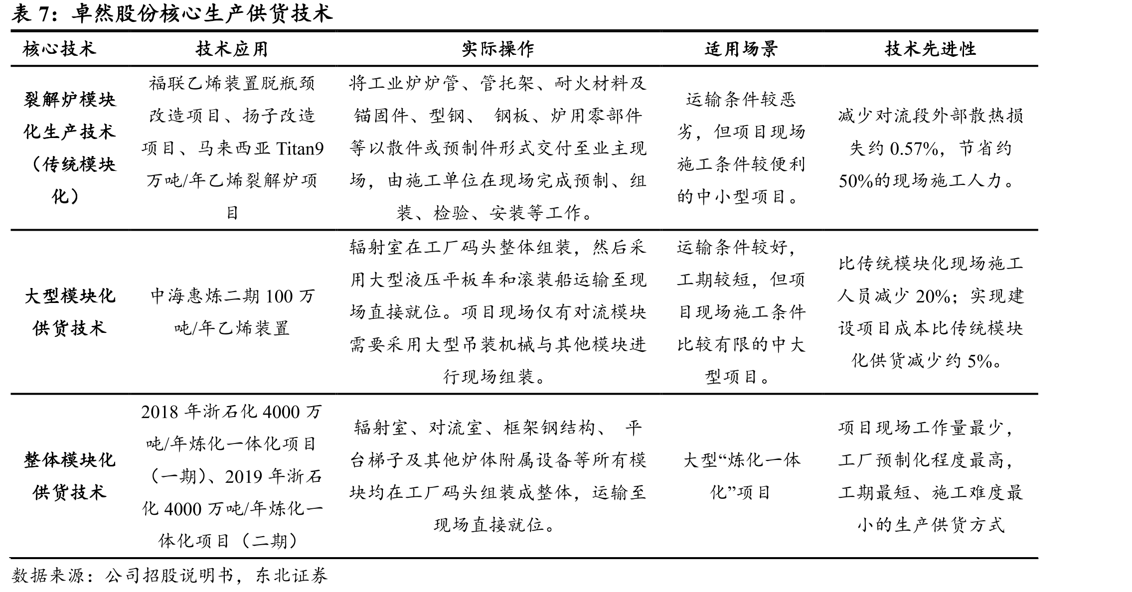 ADHO工艺技术发展历程_第5页