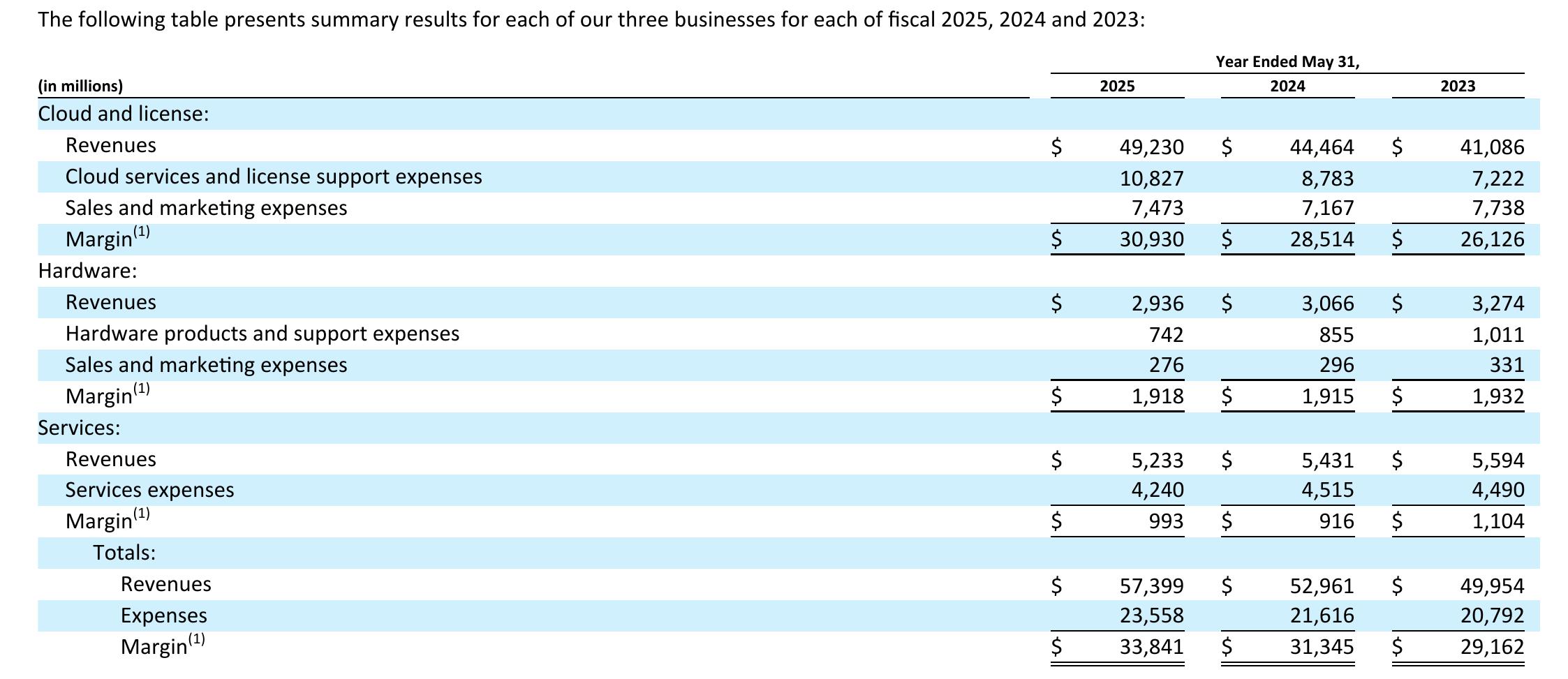 Fiscal 2022 Oracle Restructuring Plan_第5页