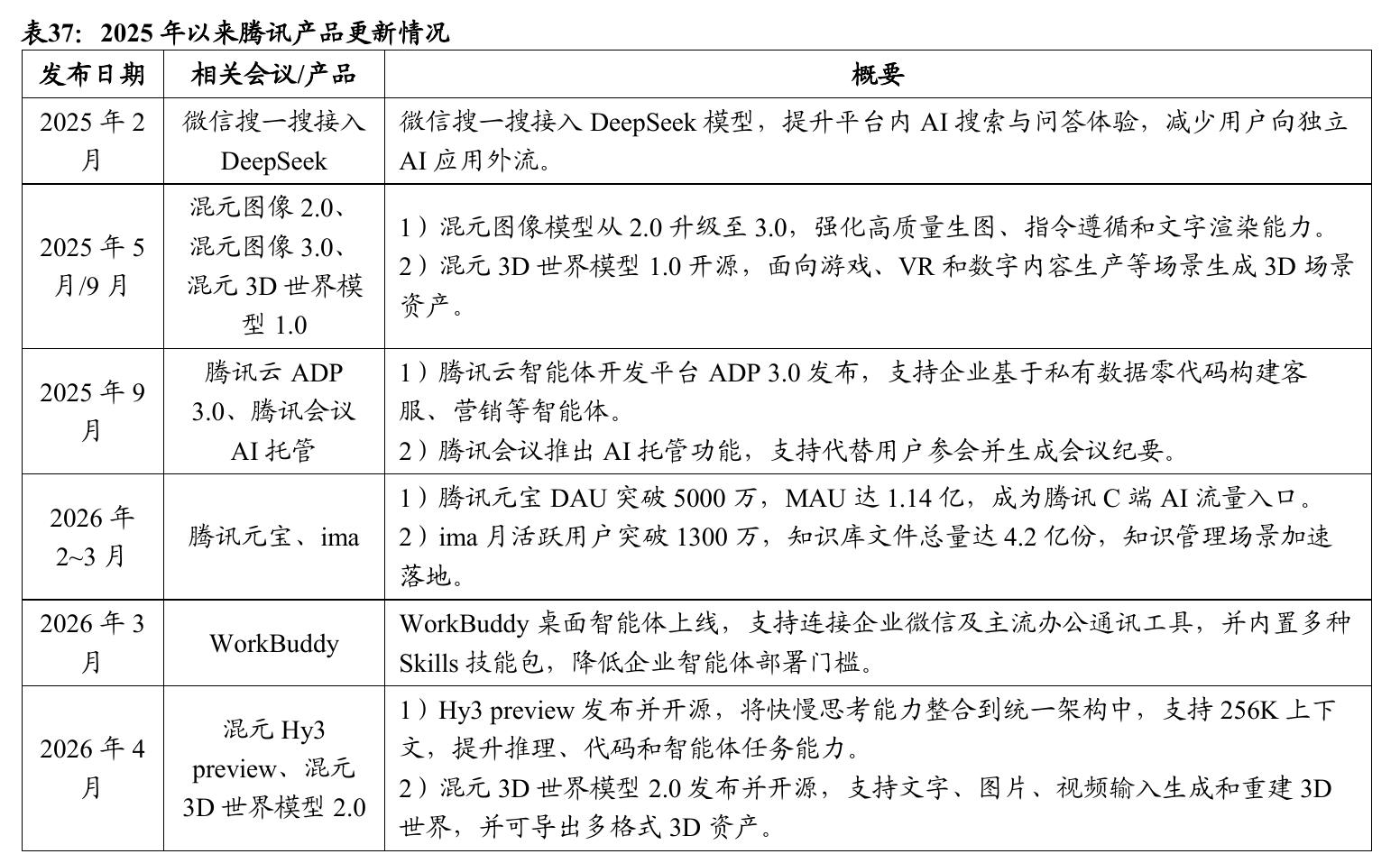 中国AI细分行业融资占比：多数行业稳定10%，医疗机器人持续领先_第3页