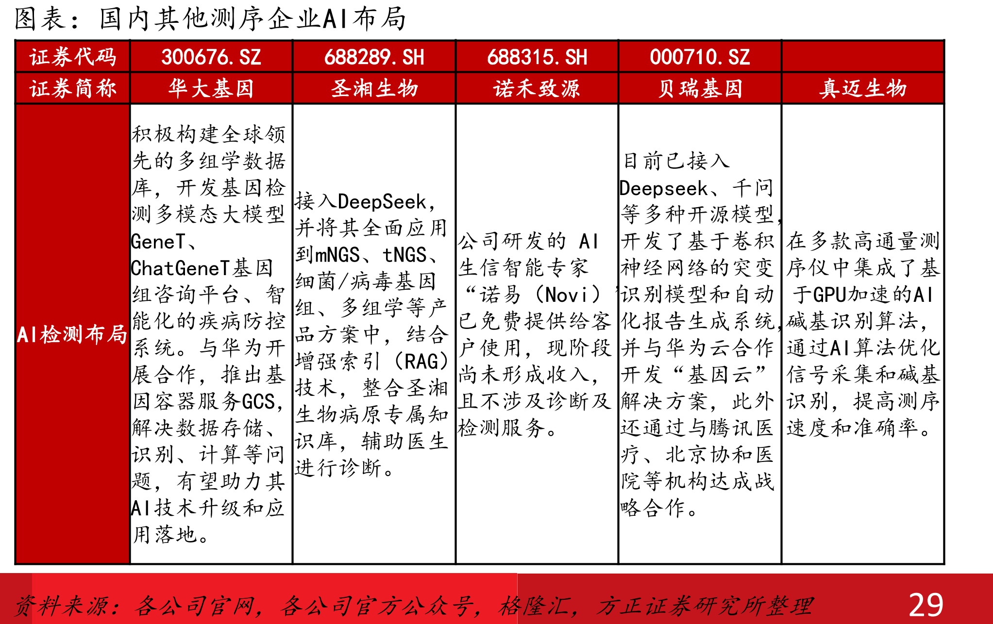 全球基因测序仪与耗材市场_第3页