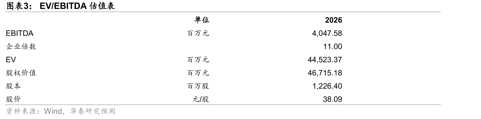 25年1-9月我国国央企陆风中标价格走势_第5页