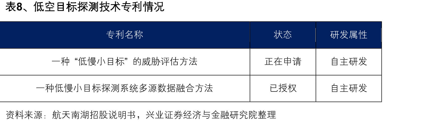 雷达主业营收占比V型反转：2024年41%低点后2025年恢复至83%_第2页