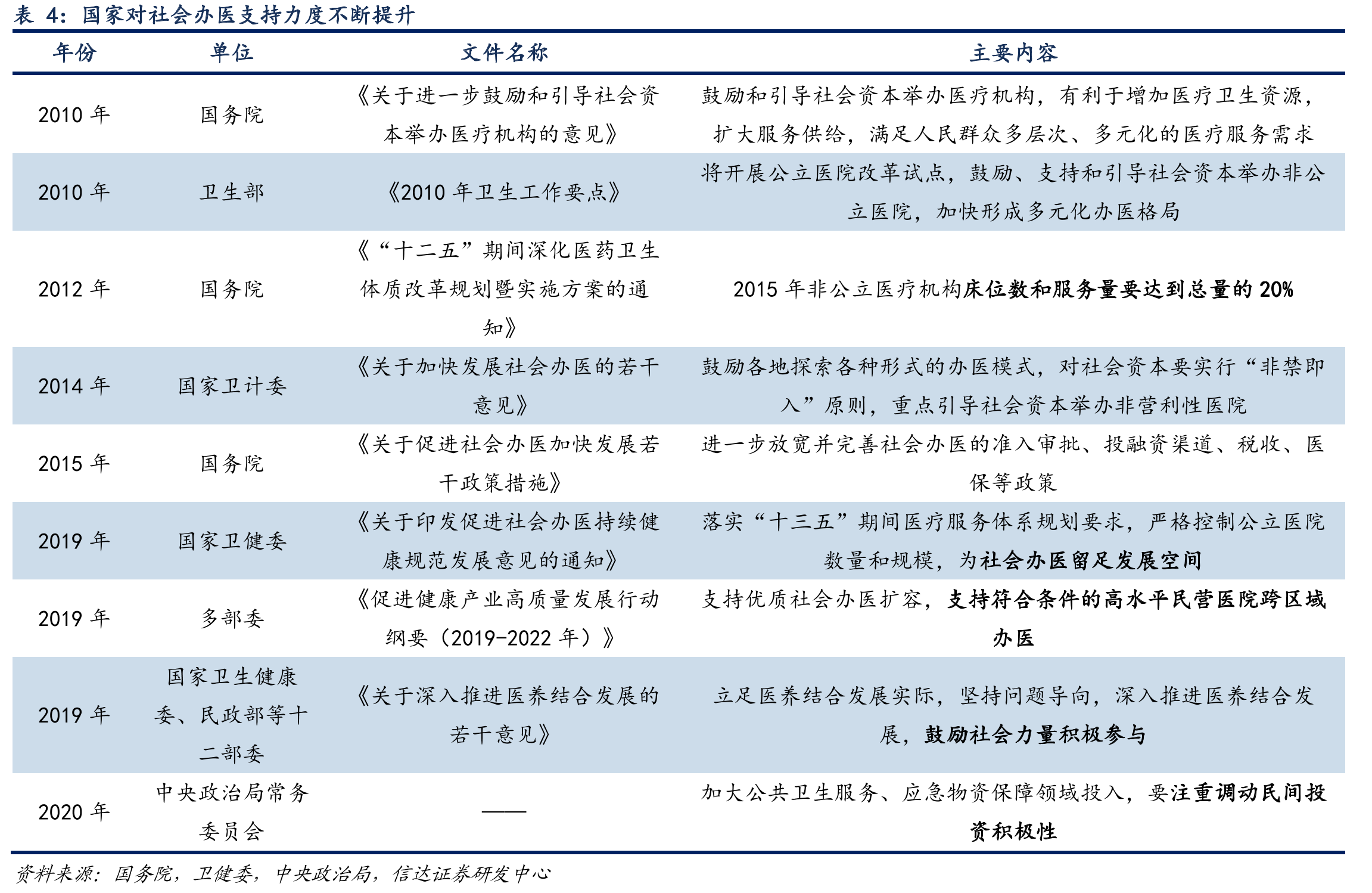 2019年西安共5家医院名列全国百强医院_第5页
