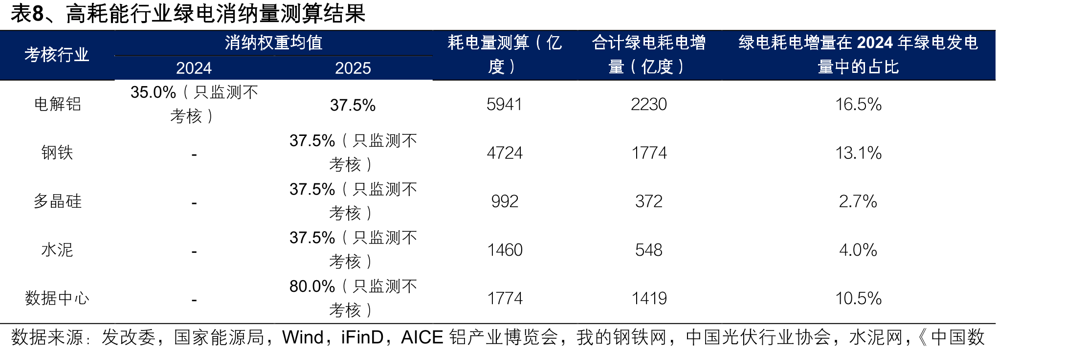 图10、控股装机区域分布（截至2025H1末）（MW）_第3页