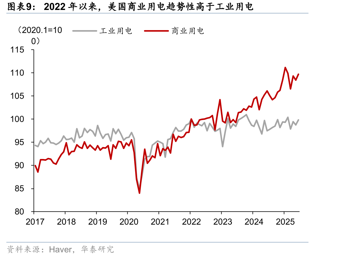 相对于本国/地区的GDP，中国台湾地区、东盟、日本、以及_第2页