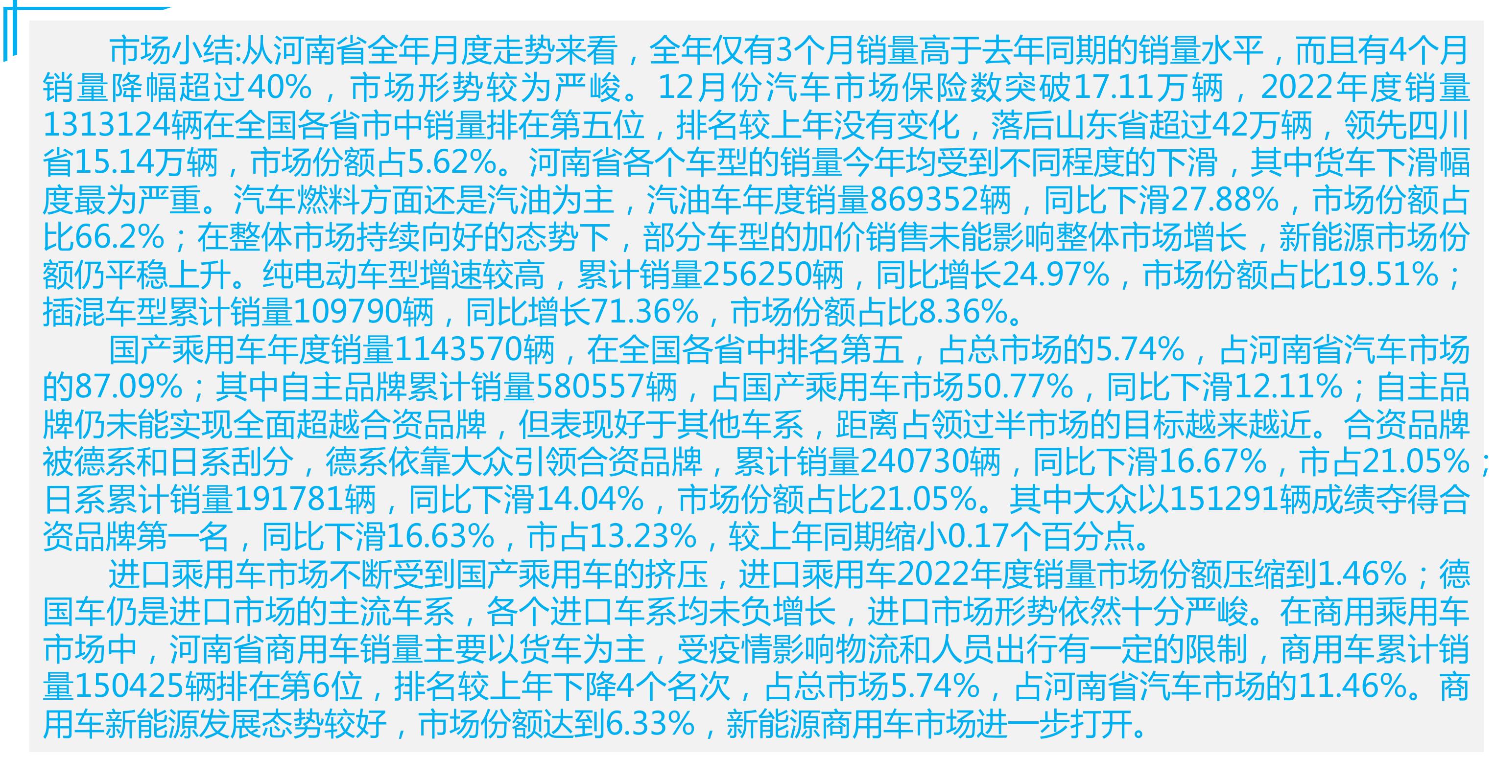 河南省各个城市轿车、SUV、MPV销量分布_第2页