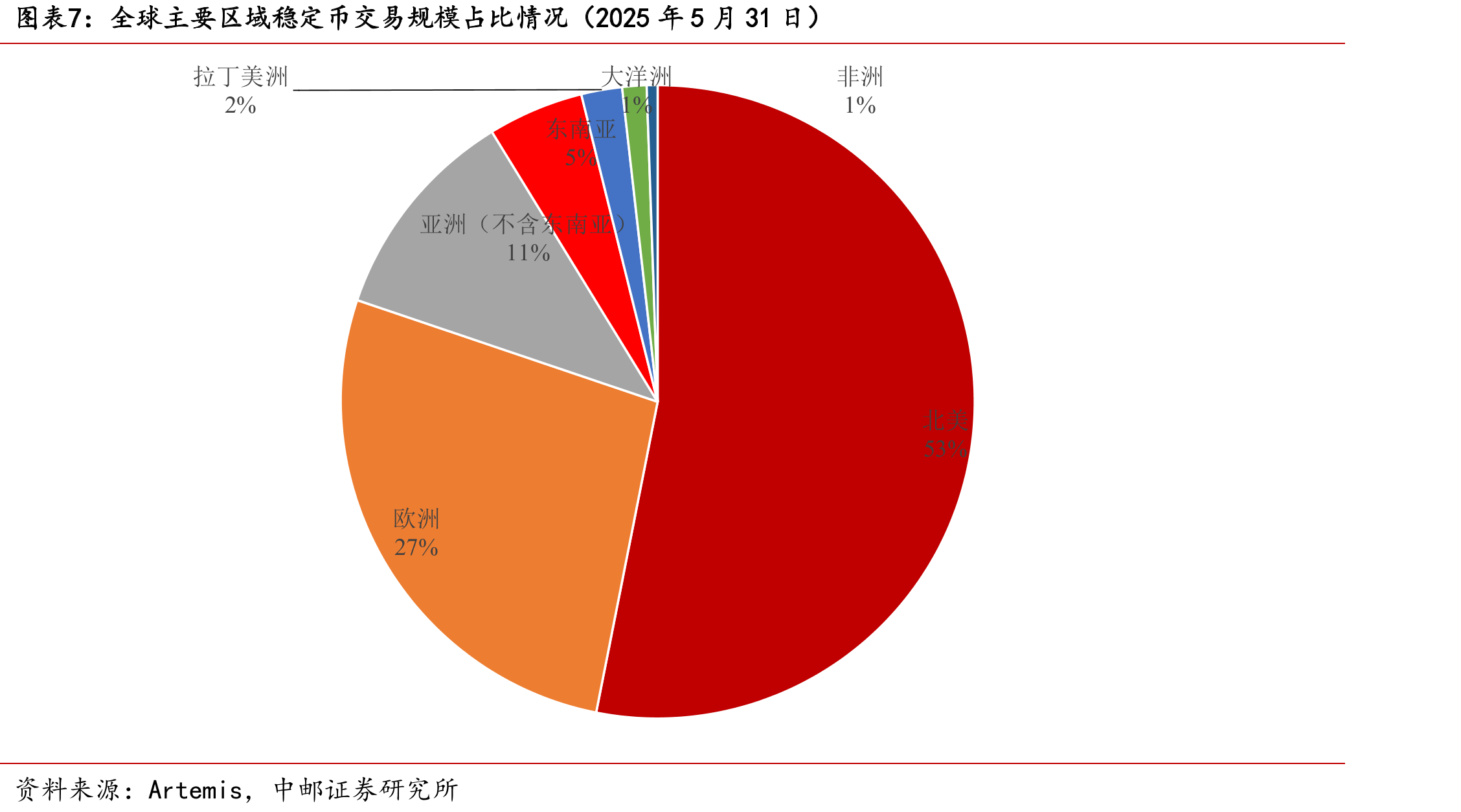 反洗钱金融行动特别工作组（FATF）对稳定币监管要求_第5页
