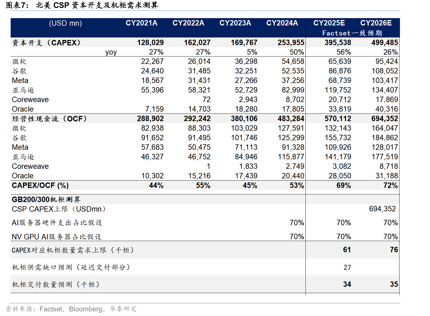 T5801超高速DRAM测试系统（支持下一代GDDR7、LPDDR6和DDR6技术）_第5页