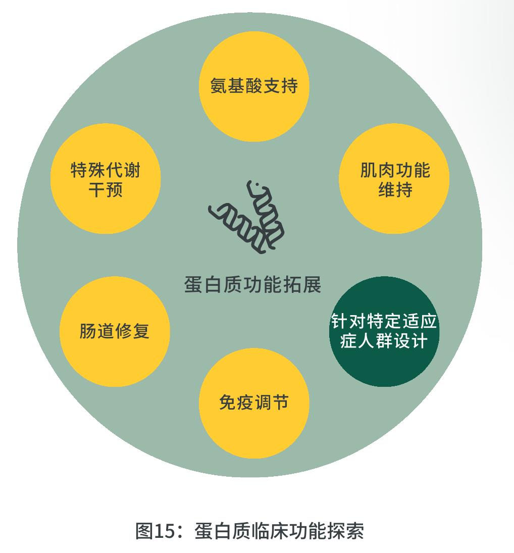 图9：未完成整个推荐使用周期的原因 (全球)_第3页