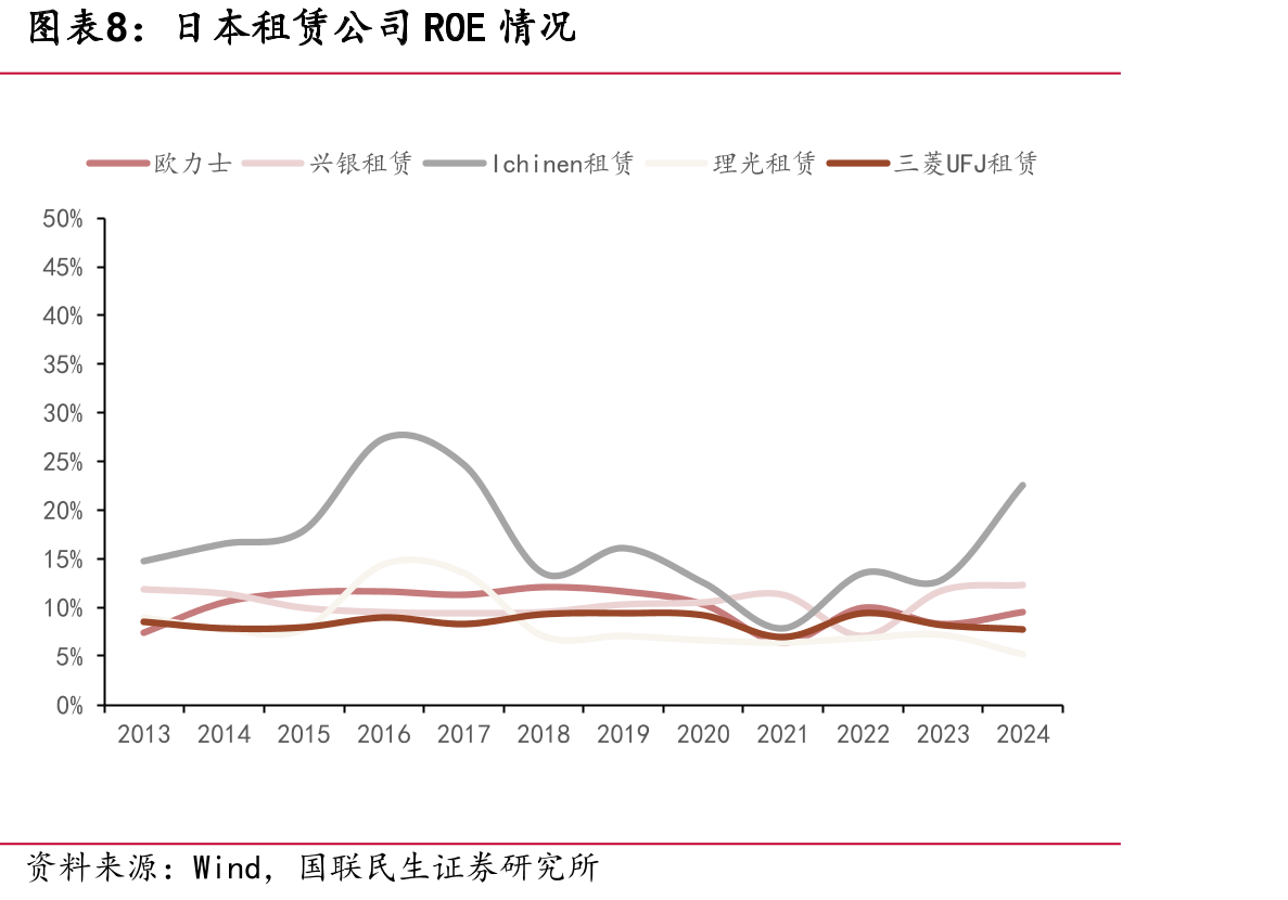 美国2010年后较长时间处于低利率时期_第4页