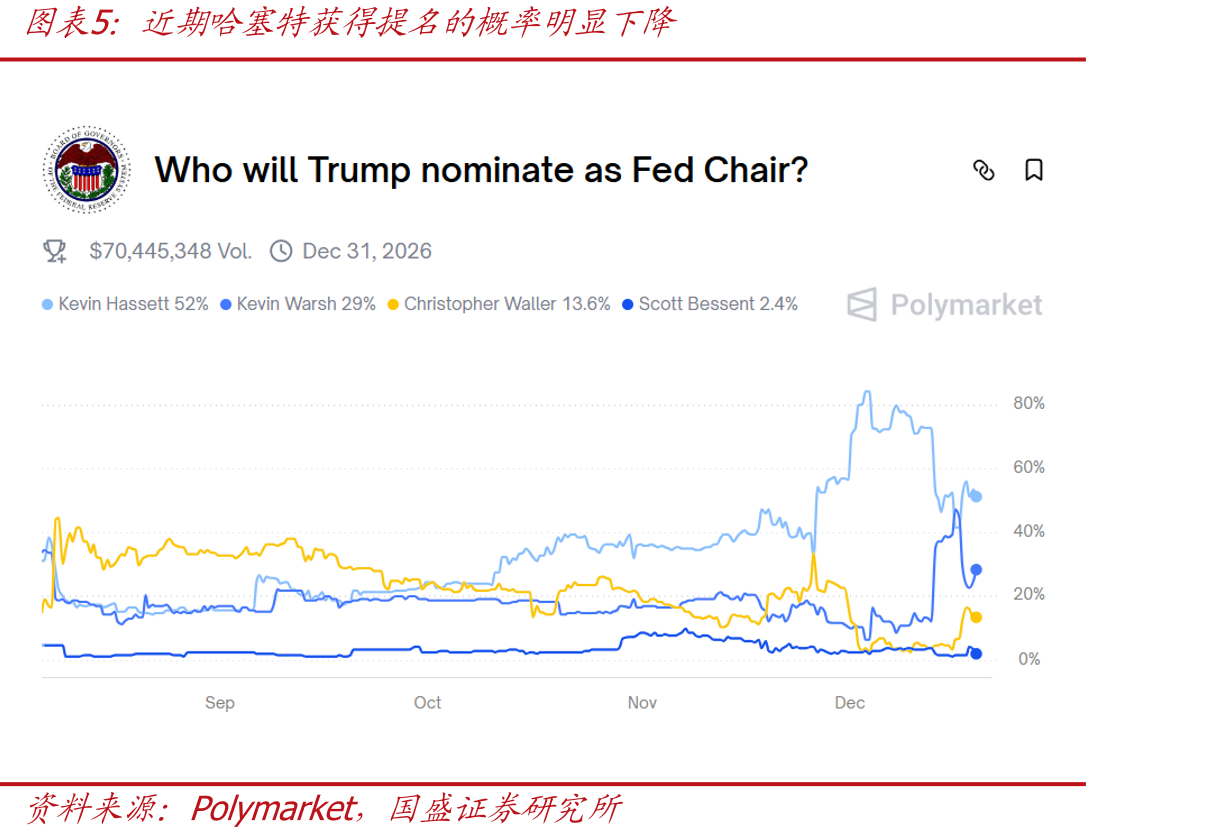 美国CPI及主要分项近三个月表现（单位%）_第2页