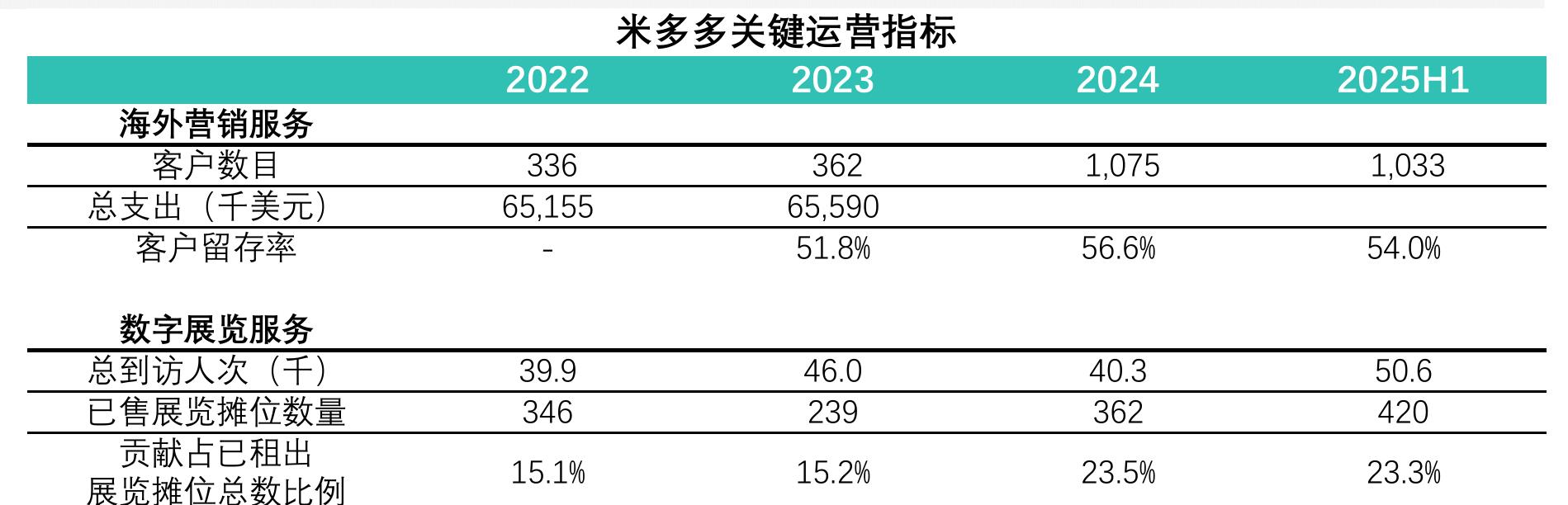 2024年中国跨境电商营销服务供应商头部竞争格局_第2页