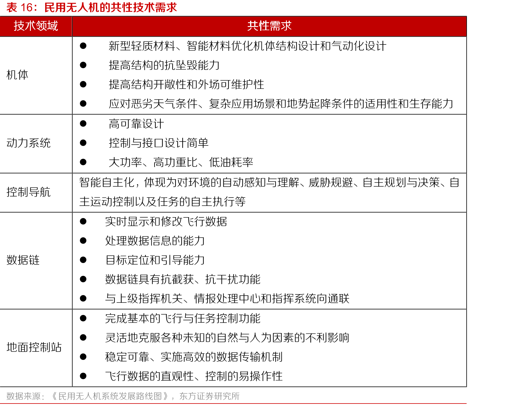 无人机行业发展历程_第3页