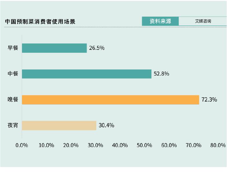 2016年-2021年中国冰淇淋行业市场规模及增速_第3页