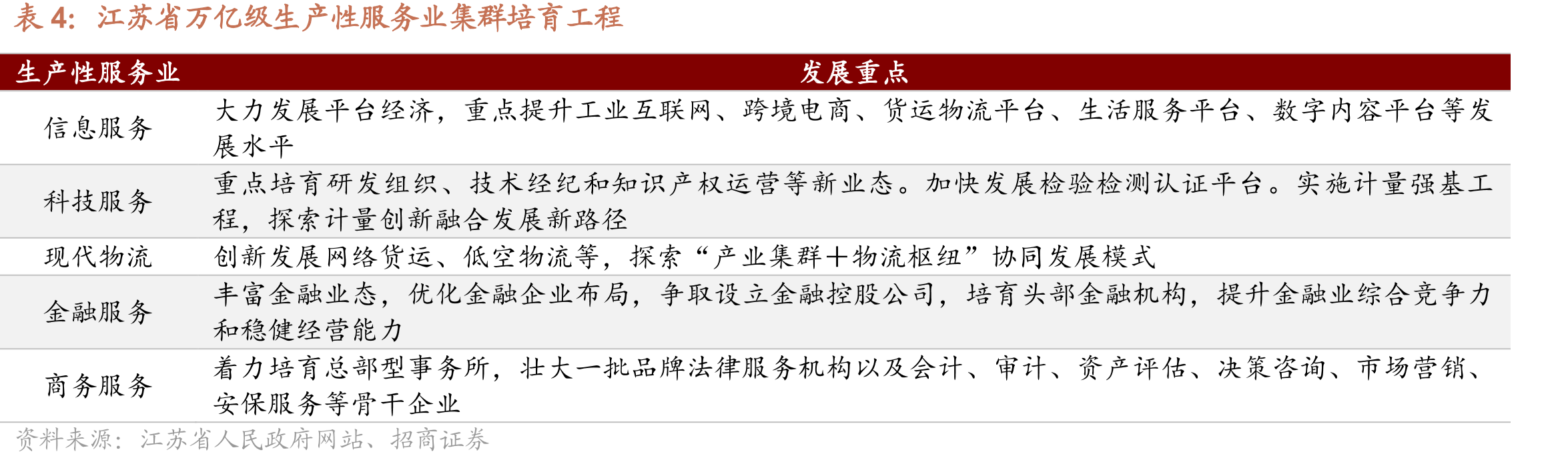 “十五五”时期江苏省传统产业发展重点_第5页
