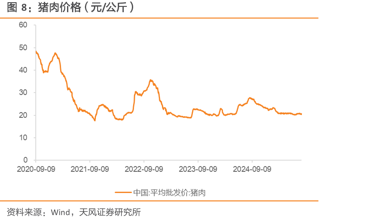 葡萄酒月度产量及同比增速走势（单位：万千升，%）_第5页