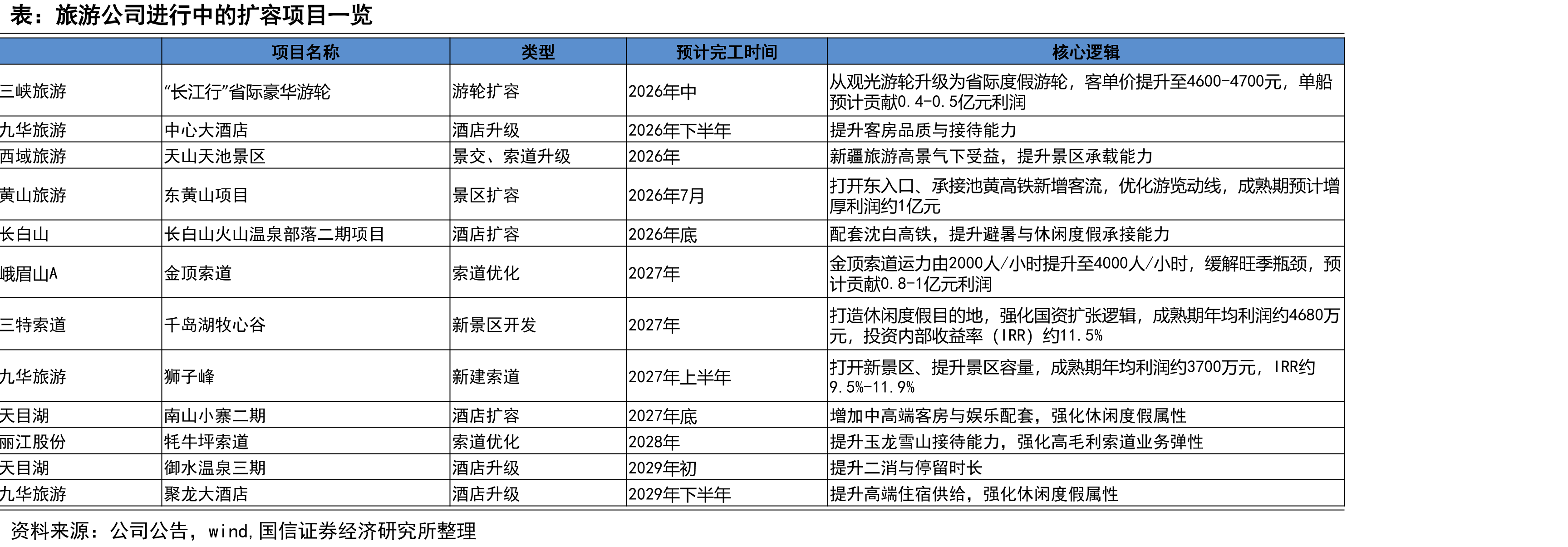 三种商业模式对比_第4页