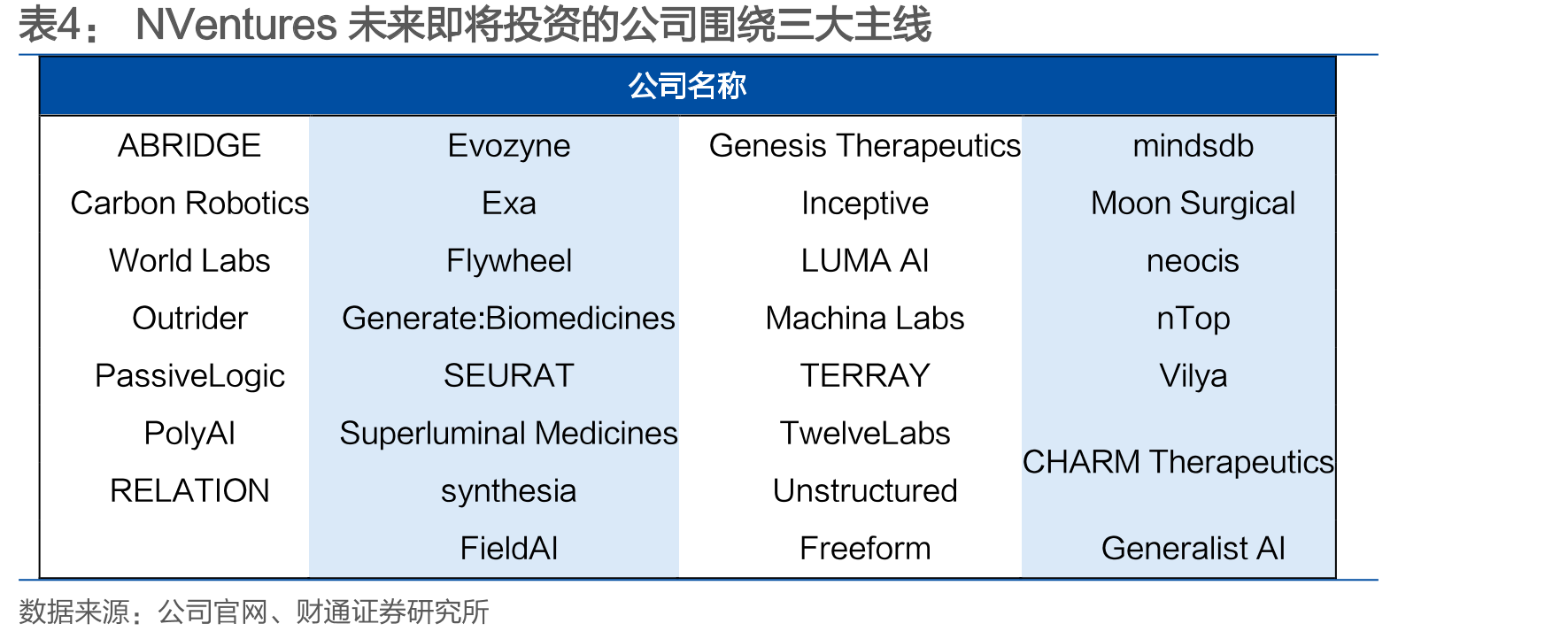 美元(百万)现金流量_第5页
