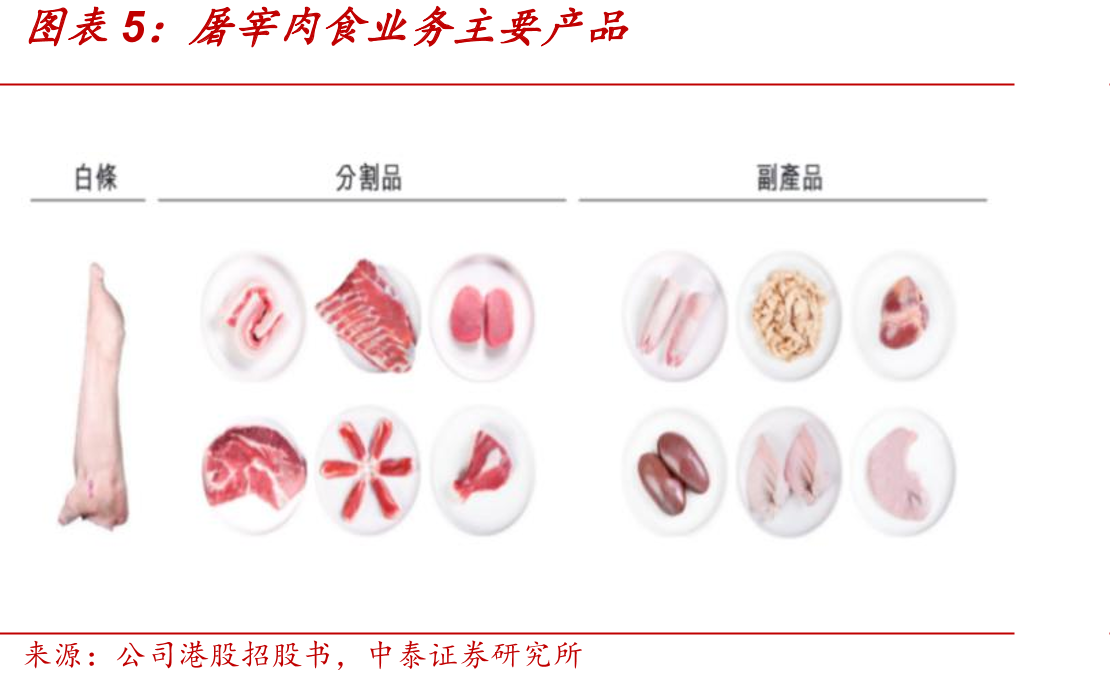 2020-2026E越南猪肉进口量（单位：千_第2页