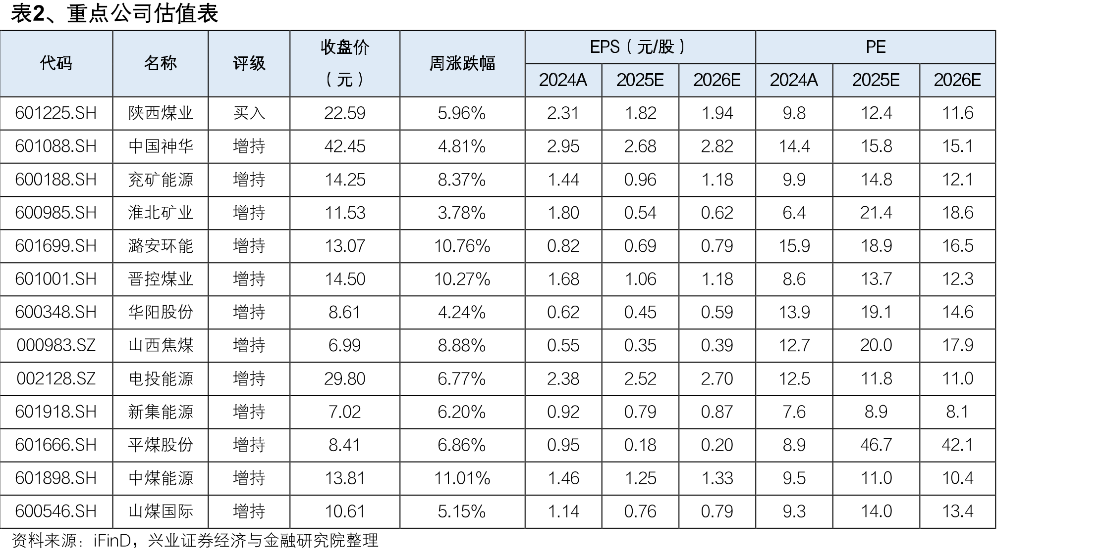 图16、山西省煤炭产量（万吨）_第2页