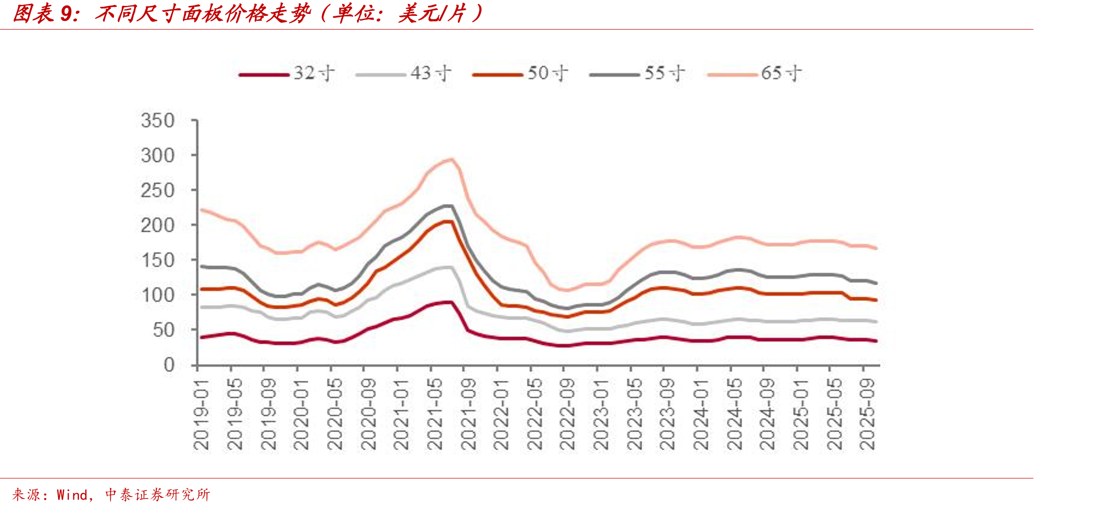 公司股权结构及主要子公司（截至2025年9月30日）_第2页