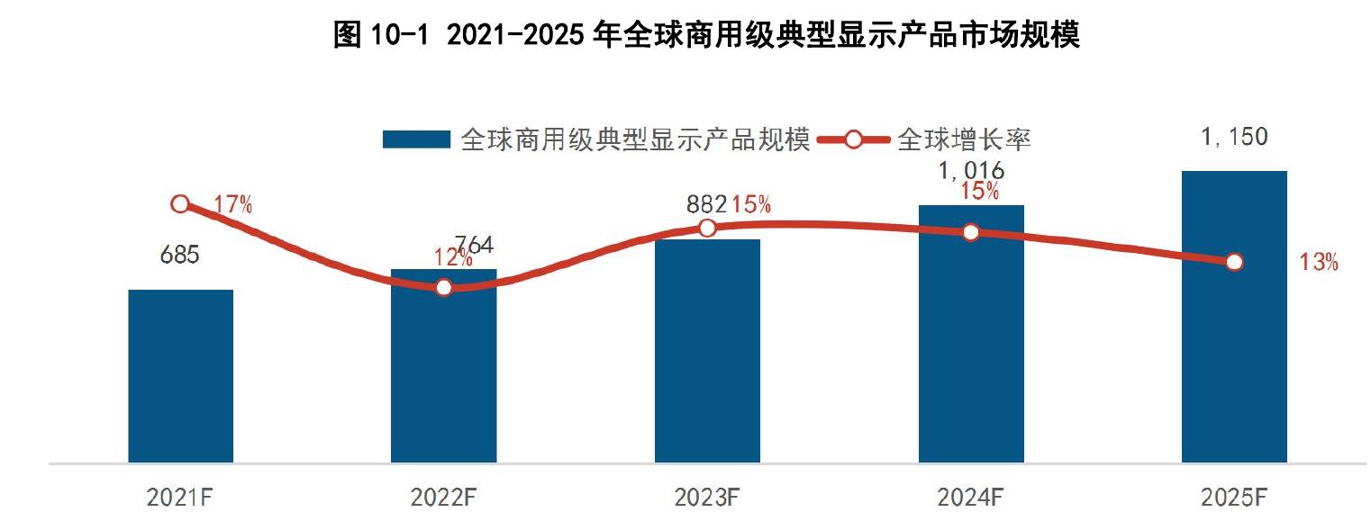 2016-2020年中国视频会议系统市场规模及增速变化_第3页