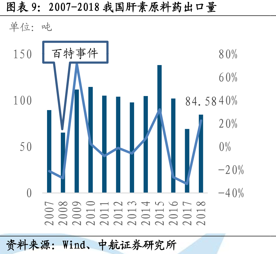 海外低分子肝市场主要生产、销售厂家_第2页