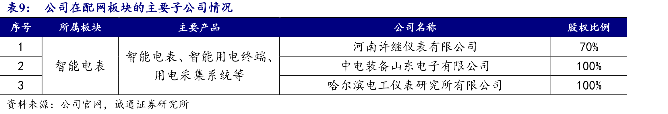 2011年以来国内柔直技术的应用情况（不完全统计），主要集中在风光电站外送及背靠背场景_第2页