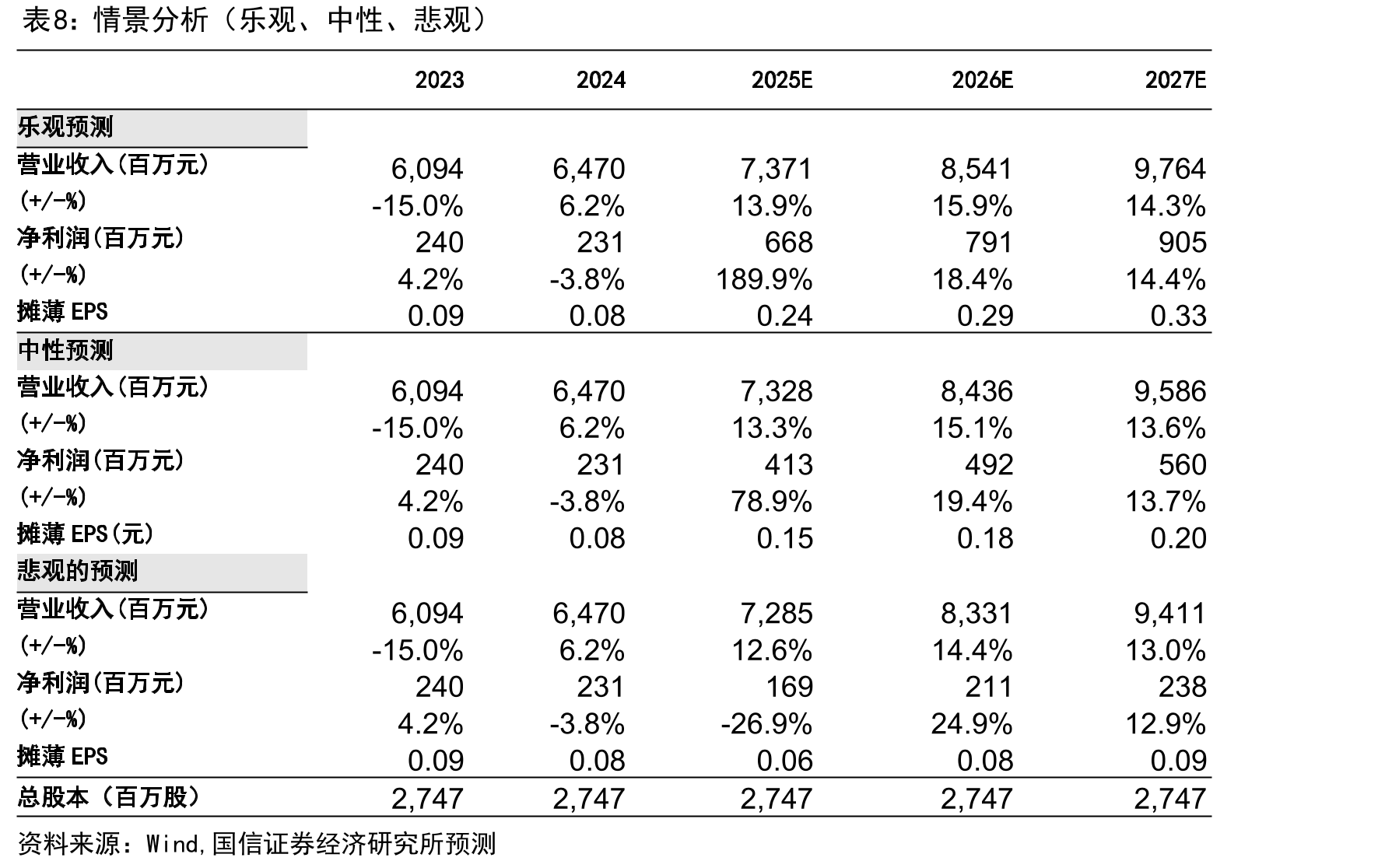 华鼎冷链覆盖全国云仓网络_第2页