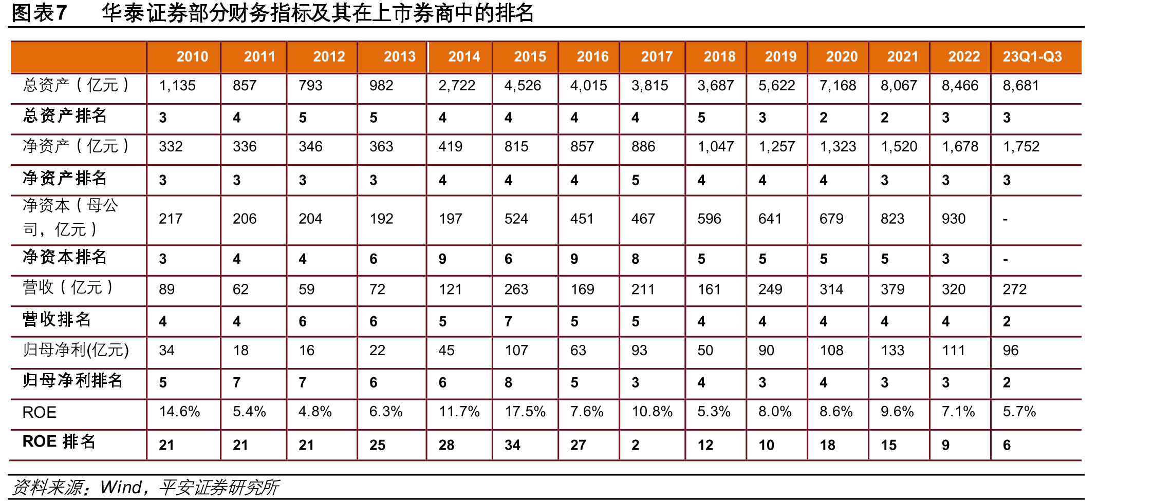 图表60AssetMark收入变动及对华泰国际的收入贡献_第4页