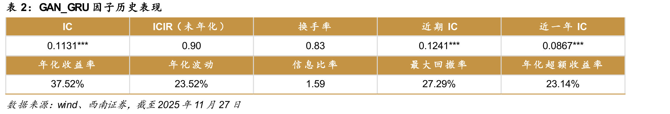 生成对抗网络（GAN）模型示意_第3页