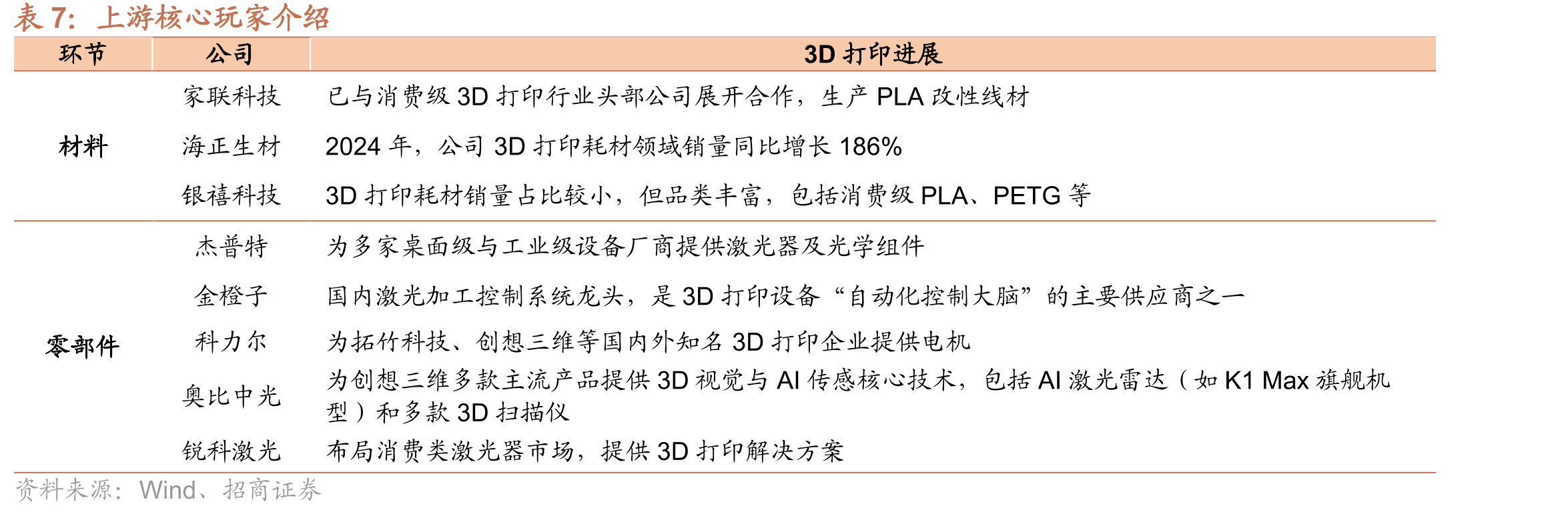3D打印农场盈利模式_第5页