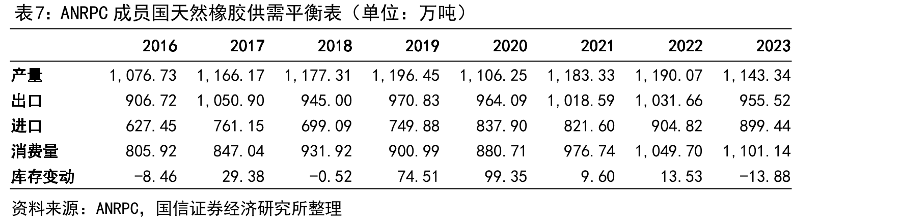 申万其他种植业板块上市国企一览_第5页
