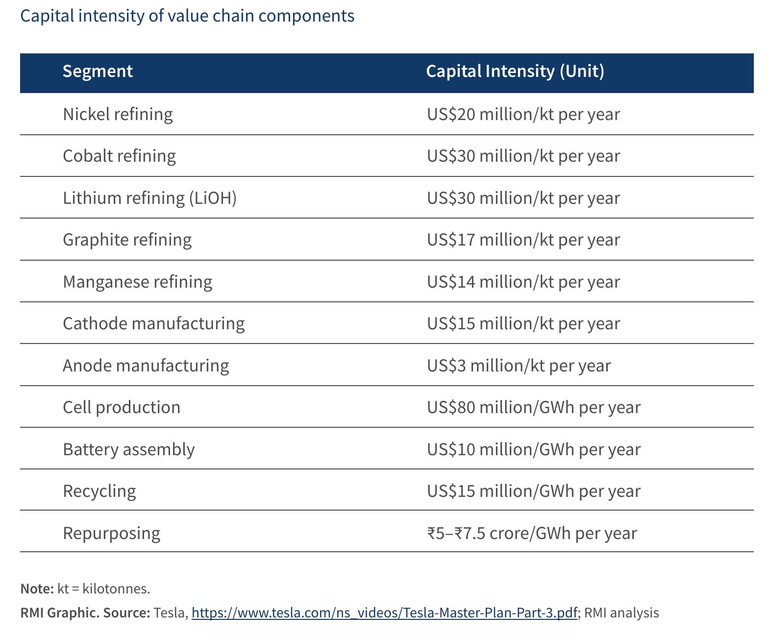 Exhibit 14 Net present value of repurposing and recycling forecasted returns (2025–50), social and environmental value_第2页