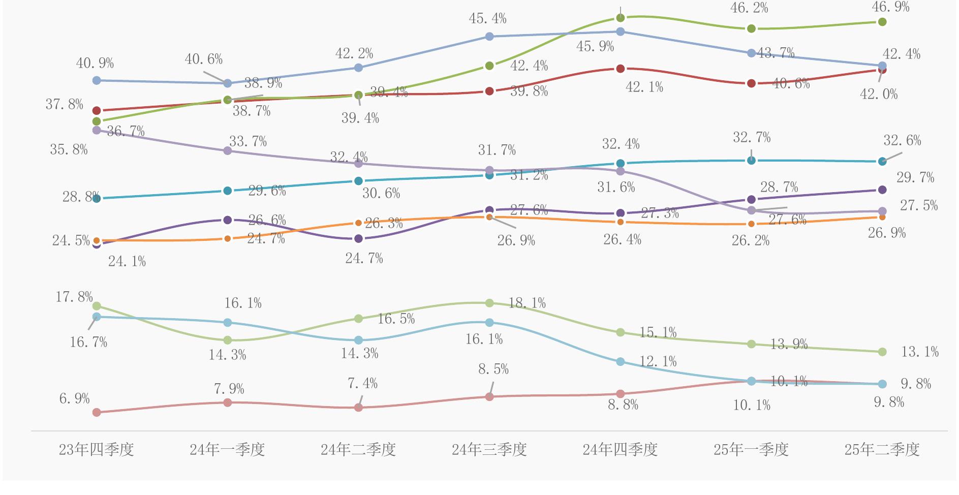 图100消费者认为当下提振消费可以采取的政策措施_第3页