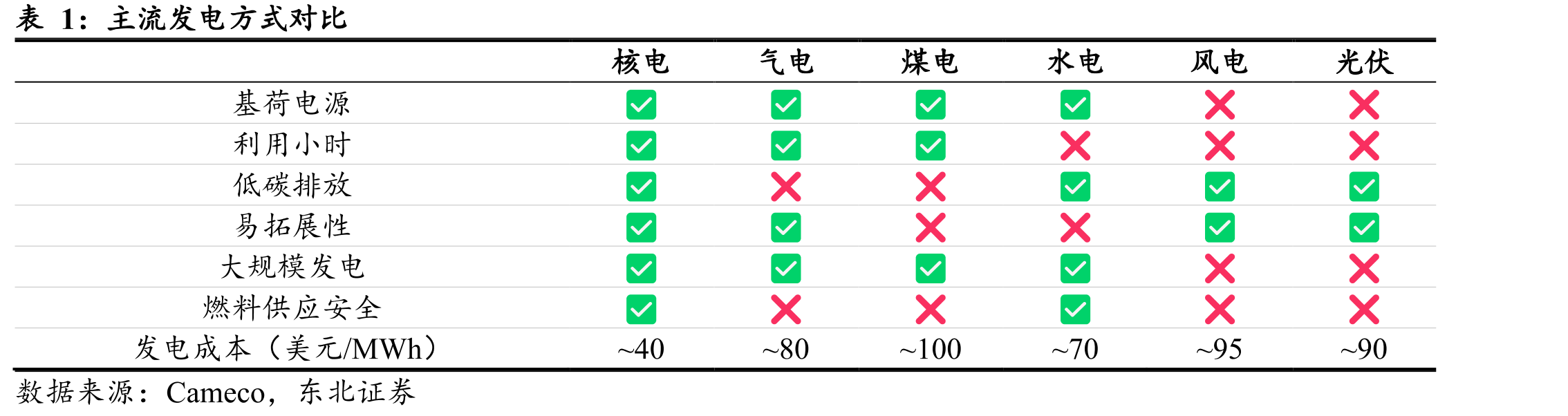 中广核矿业国际贸易业务财务端利润波动_第3页