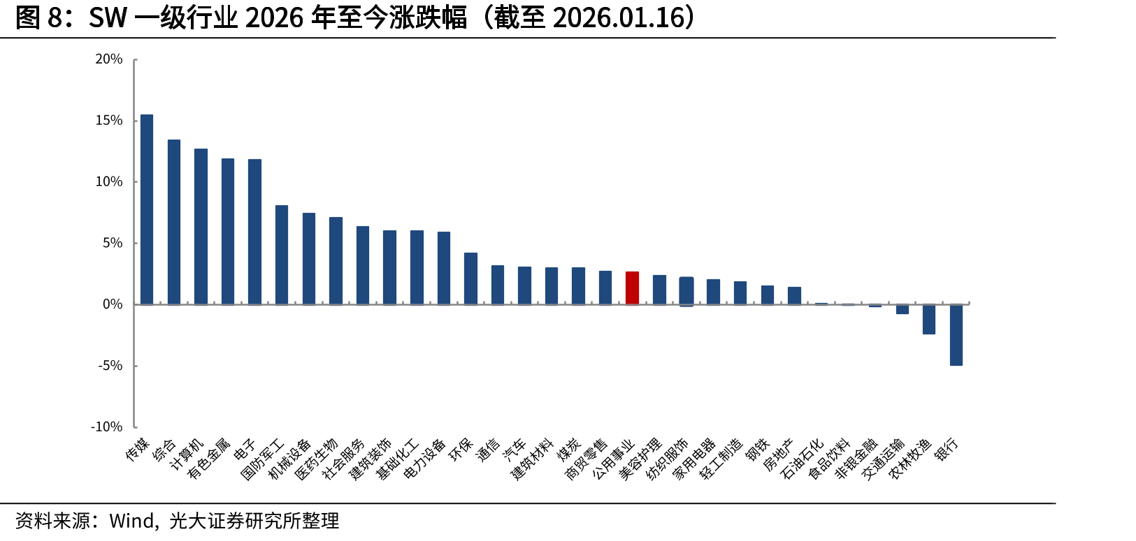 火电产业链成本及价格情况（元/千瓦时，截至2026.01.17）_第4页