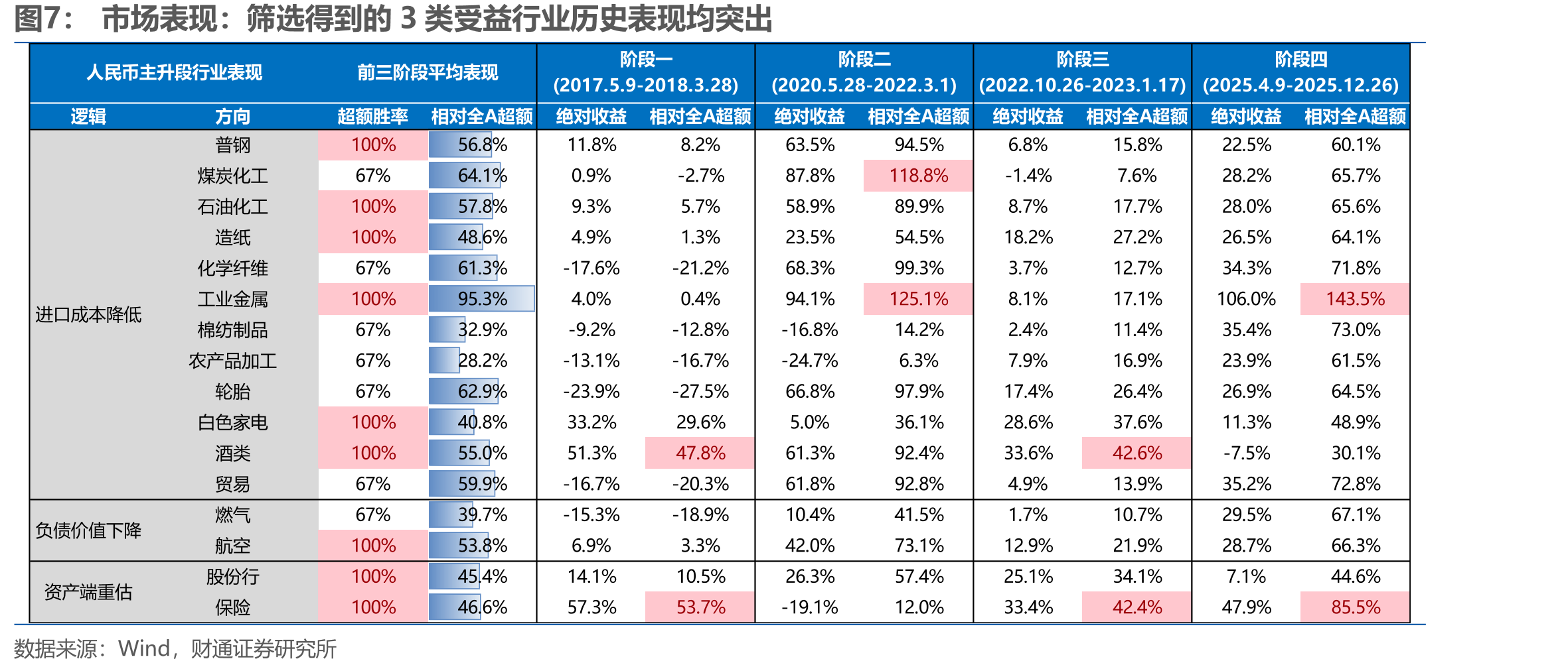 奔马50：现代化产业体系领军（全球竞争优势+重点自主可控）_第4页
