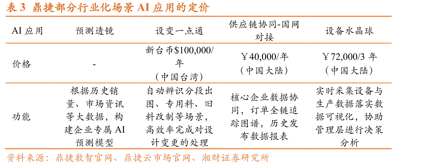 图2中国规模以上工业企业数字化等级分布情况（截至2025年12月）_第5页