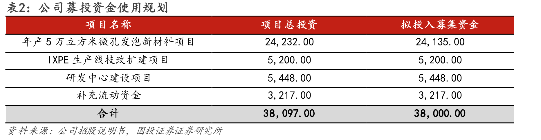 图2.新恒泰股权结构（截至2026年一季报）_第4页
