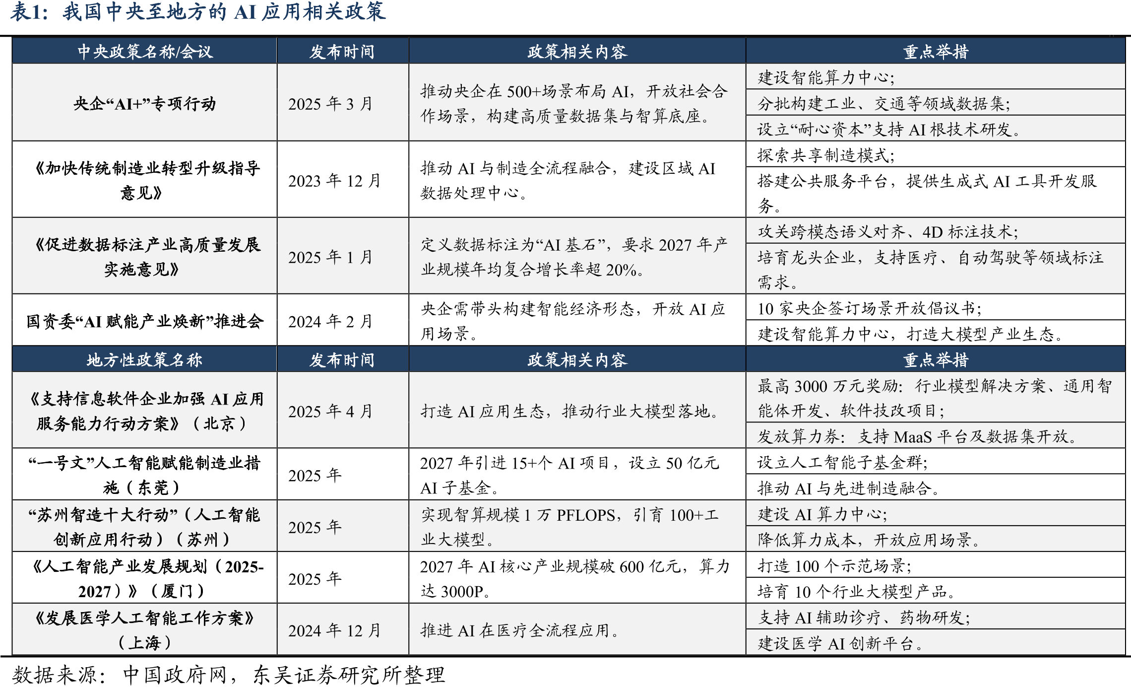 我国具备多样化的下游应用场景_第4页