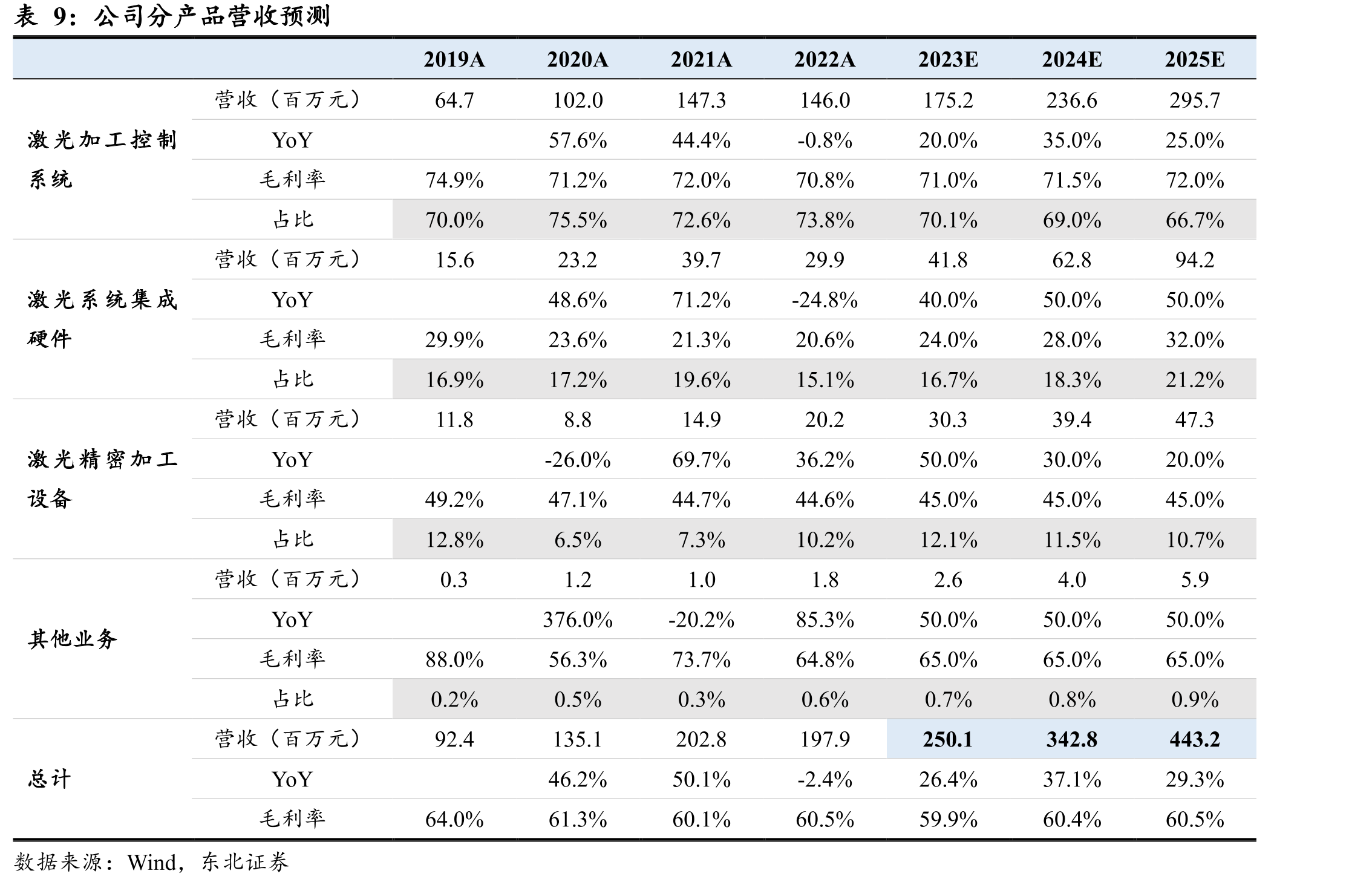 激光振镜控制系统与激光伺服控制系统对比_第3页